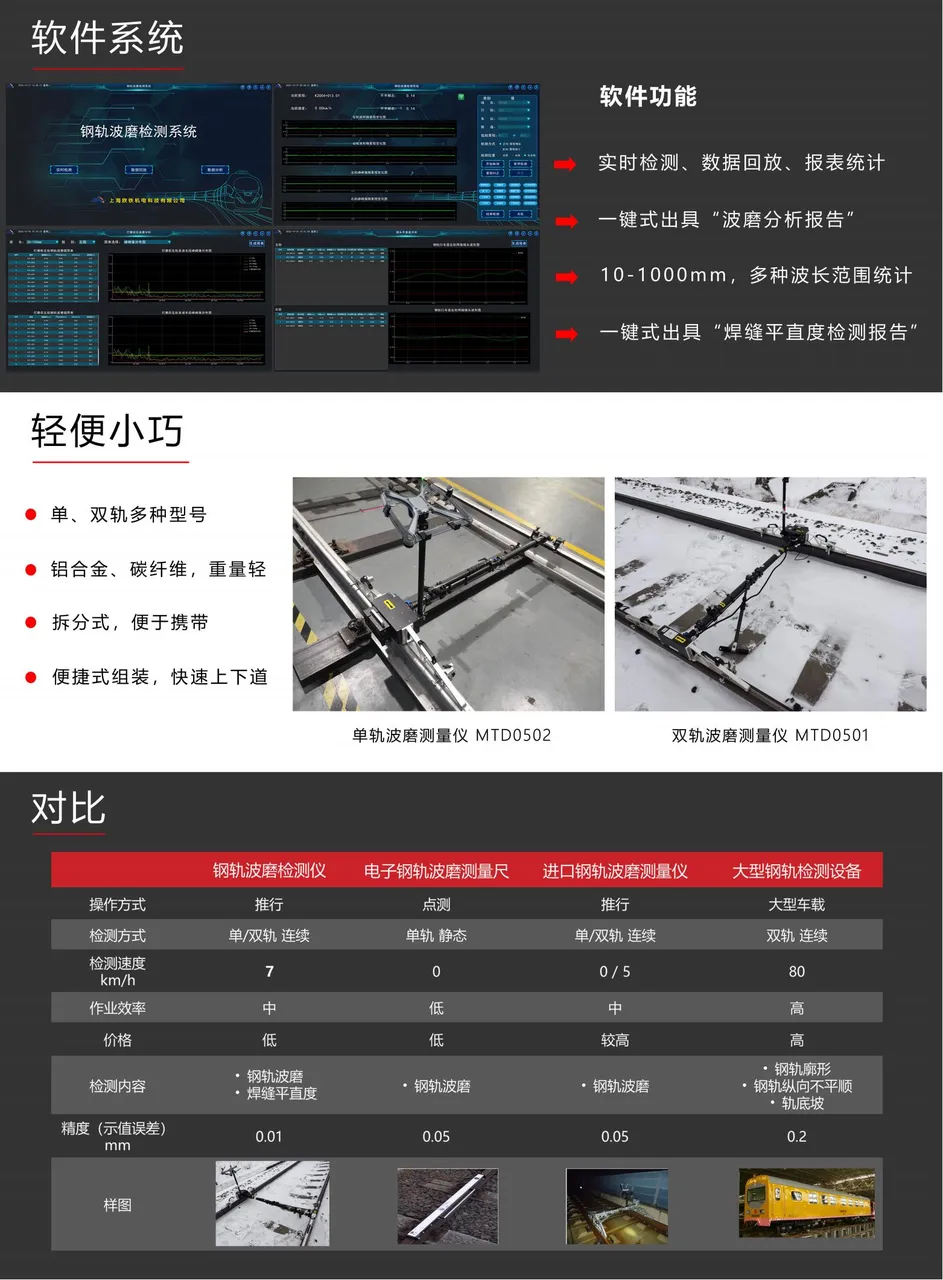 钢轨波磨分析小车 (or CAT波磨小车 / 单轨波磨测量小车 图3
